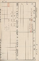 臺灣拓殖株式會社六龜貸付料名寄帳藏品圖，第71張