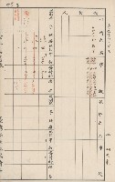 臺灣拓殖株式會社六龜貸付料名寄帳藏品圖，第75張