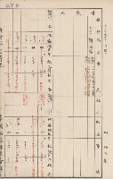 臺灣拓殖株式會社六龜貸付料名寄帳藏品圖，第76張