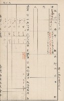臺灣拓殖株式會社六龜貸付料名寄帳藏品圖，第87張