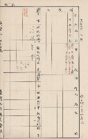 臺灣拓殖株式會社六龜貸付料名寄帳藏品圖，第88張