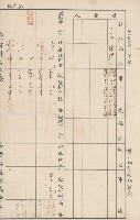 臺灣拓殖株式會社六龜貸付料名寄帳藏品圖，第93張