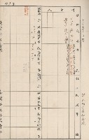 臺灣拓殖株式會社六龜貸付料名寄帳藏品圖，第94張