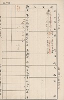 臺灣拓殖株式會社六龜貸付料名寄帳藏品圖，第95張