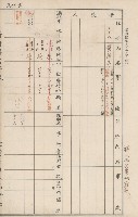 臺灣拓殖株式會社六龜貸付料名寄帳藏品圖，第97張
