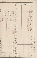 臺灣拓殖株式會社六龜貸付料名寄帳藏品圖，第99張