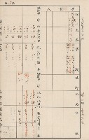 臺灣拓殖株式會社六龜貸付料名寄帳藏品圖，第100張