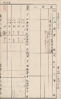 臺灣拓殖株式會社六龜貸付料名寄帳藏品圖，第101張
