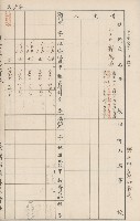 臺灣拓殖株式會社六龜貸付料名寄帳藏品圖，第104張