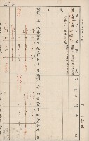 臺灣拓殖株式會社六龜貸付料名寄帳藏品圖，第105張