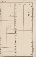 臺灣拓殖株式會社六龜貸付料名寄帳藏品圖，第106張