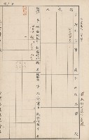 臺灣拓殖株式會社六龜貸付料名寄帳藏品圖，第111張