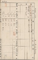 臺灣拓殖株式會社六龜貸付料名寄帳藏品圖，第113張