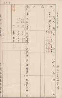 臺灣拓殖株式會社六龜貸付料名寄帳藏品圖，第115張