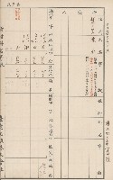 臺灣拓殖株式會社六龜貸付料名寄帳藏品圖，第116張