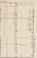 臺灣拓殖株式會社六龜貸付料名寄帳藏品圖，第117張