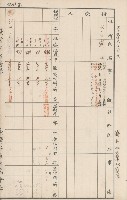 臺灣拓殖株式會社六龜貸付料名寄帳藏品圖，第121張