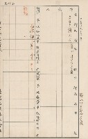 臺灣拓殖株式會社六龜貸付料名寄帳藏品圖，第122張
