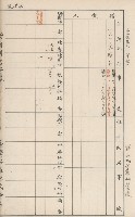臺灣拓殖株式會社六龜貸付料名寄帳藏品圖，第123張
