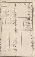 臺灣拓殖株式會社六龜貸付料名寄帳藏品圖，第124張