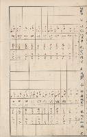 臺灣拓殖株式會社六龜貸付料名寄帳藏品圖，第125張