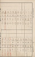 臺灣拓殖株式會社六龜貸付料名寄帳藏品圖，第126張