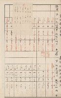 臺灣拓殖株式會社六龜貸付料名寄帳藏品圖，第127張
