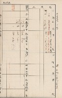 臺灣拓殖株式會社六龜貸付料名寄帳藏品圖，第129張