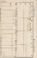 臺灣拓殖株式會社六龜貸付料名寄帳藏品圖，第130張