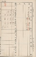 臺灣拓殖株式會社六龜貸付料名寄帳藏品圖，第131張