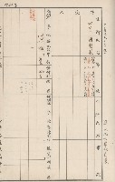 臺灣拓殖株式會社六龜貸付料名寄帳藏品圖，第132張