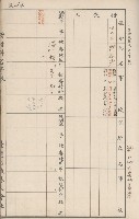 臺灣拓殖株式會社六龜貸付料名寄帳藏品圖，第133張