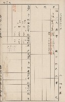 臺灣拓殖株式會社六龜貸付料名寄帳藏品圖，第134張