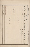 臺灣拓殖株式會社六龜貸付料名寄帳藏品圖，第136張