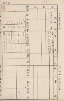臺灣拓殖株式會社六龜貸付料名寄帳藏品圖，第137張