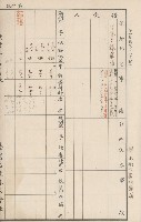 臺灣拓殖株式會社六龜貸付料名寄帳藏品圖，第138張