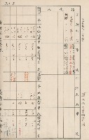 臺灣拓殖株式會社六龜貸付料名寄帳藏品圖，第139張