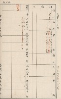 臺灣拓殖株式會社六龜貸付料名寄帳藏品圖，第140張