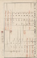 臺灣拓殖株式會社六龜貸付料名寄帳藏品圖，第142張