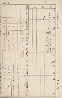 臺灣拓殖株式會社六龜貸付料名寄帳藏品圖，第143張