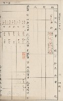 臺灣拓殖株式會社六龜貸付料名寄帳藏品圖，第146張