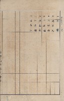 臺灣拓殖株式會社田寮貸付料名寄帳藏品圖，第3張