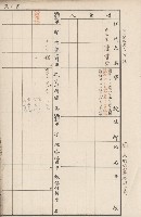 臺灣拓殖株式會社田寮貸付料名寄帳藏品圖，第10張
