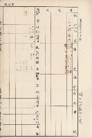 臺灣拓殖株式會社田寮貸付料名寄帳藏品圖，第17張