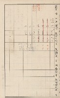臺灣拓殖株式會社田寮貸付料名寄帳藏品圖，第122張