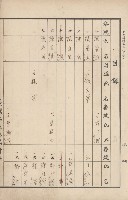 臺灣拓殖株式會社田寮貸付料名寄帳藏品圖，第126張