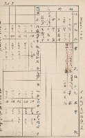 臺灣拓殖株式會社田寮貸付料名寄帳藏品圖，第129張