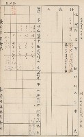 臺灣拓殖株式會社田寮貸付料名寄帳藏品圖，第132張