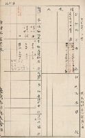 臺灣拓殖株式會社田寮貸付料名寄帳藏品圖，第149張