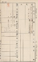 臺灣拓殖株式會社田寮貸付料名寄帳藏品圖，第152張